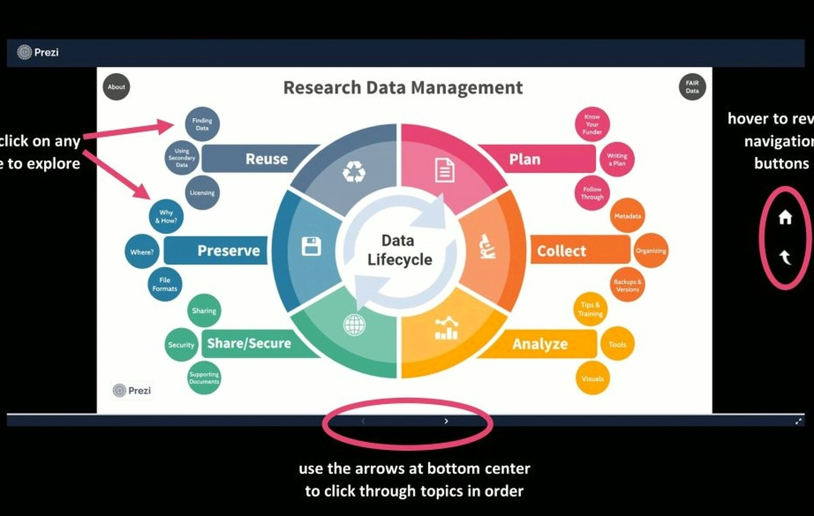 File management workshop session